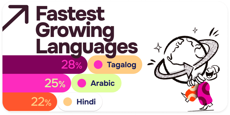 The Fastest Growing Languages in Customer Support (And Why You Should Care) - Language IO