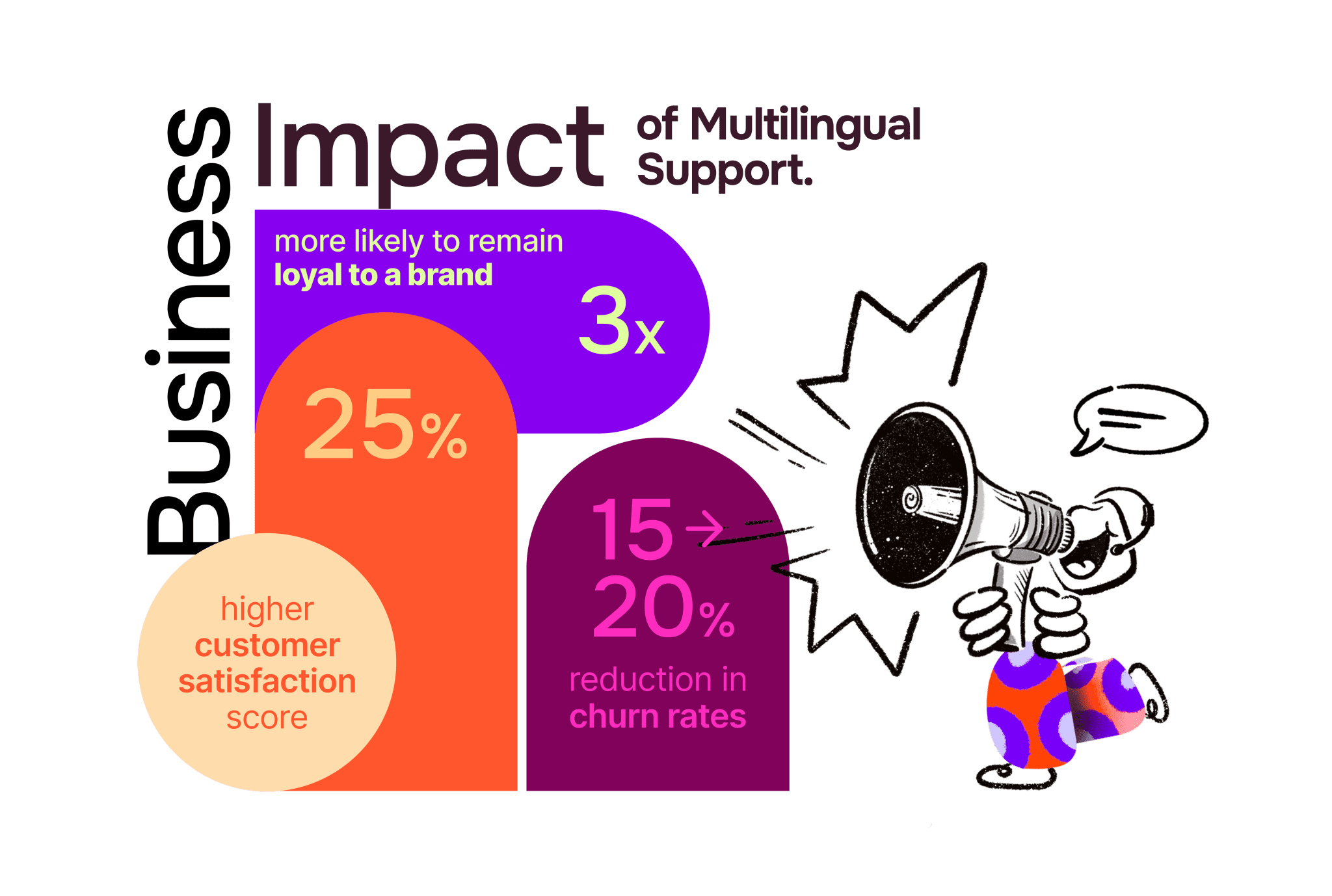 The Fastest Growing Languages in Customer Support (And Why You Should ...